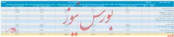 انتشار گزارش فعالیت ماهانه 