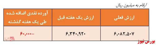 بررسی عملکرد صندوق سرمایه‌گذاری قابل معامله 