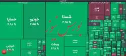 شاخص هم‌وزن جان گرفت/ شرکت‌های سهام عدالتی در صدر صف فروش