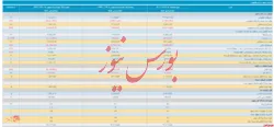 انتشار صورت مالی میاندوره ای 