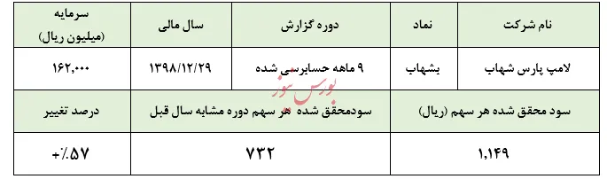 زنگ خطر یکی پس از دیگری!