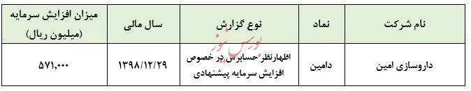 تزریق افزایش سرمایه ۶۹درصدی 