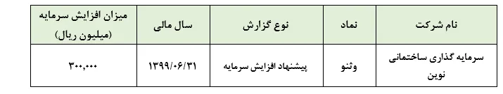 سرمایه 