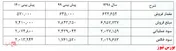 فروش 