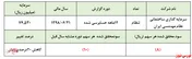 ناتوانی 