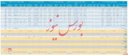 گزارش فعالیت ماهانه 