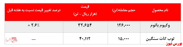 رقابت مشتریان به کام 