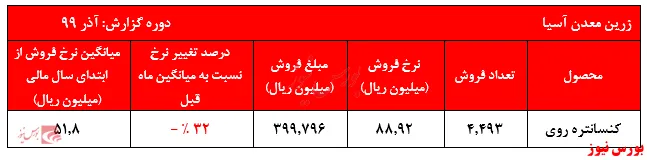 سهامداران 