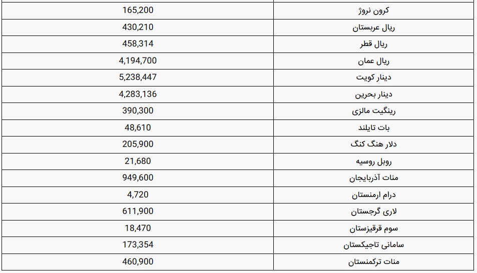 قیمت دلار و سایر ارز‌ها - ۴ تیر ۱۴۰۵