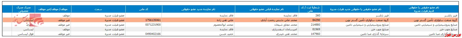 تغییر ترکیب هیات مدیره 