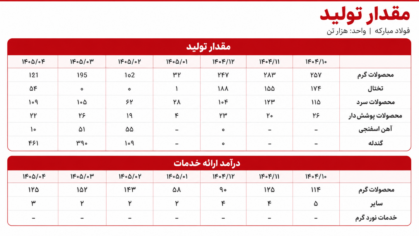 شکاف ۱۵ درصدی در بازار چه پیامی برای سهامداران دارد؟! شکاف ۱۵ درصدی در بازار چه پیامی برای سهامداران دارد؟!
