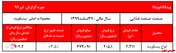 رشد ۳.۵ درصدی نرخ فروش بیسکوئیت ویتانا