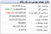 سبزی شاخص در آخرین روز کاری بازار