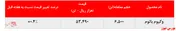  رشد ناچیز نرخ فروش وکیوم باتوم 