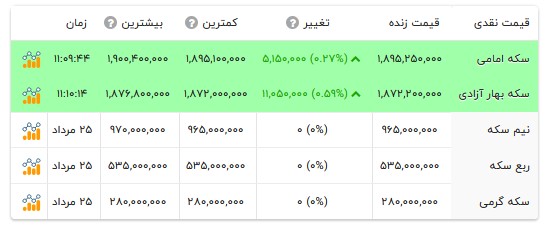 قیمت انواع سکه- ۲۶ مرداد ۱۴۰۵ قیمت انواع سکه- ۲۶ مرداد ۱۴۰۵
