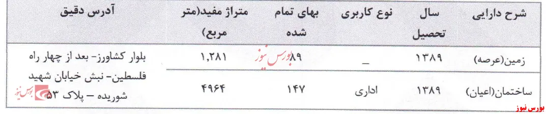 «خرید نقدی»، علت کاهش خرید اعتباری خودرو در 