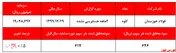 ۵ درصد بیشتر در جیب سهامدار 