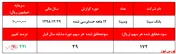 آیا 