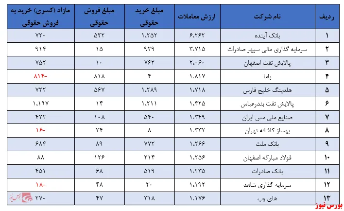 نظر کارشناسی یا توهم تئوری توطئه