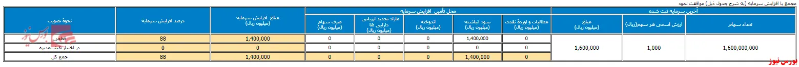 موافقت مجمع 