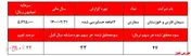 سودی از جنس فروش سهام برای 
