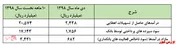 شناسایی مازاد درآمد عملیات بانکداری 