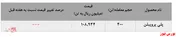 نوار معاملات 