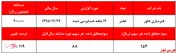 مهر تایید حسابرس بر عملکرد 