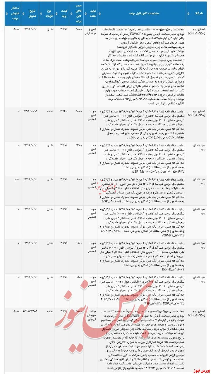 جزییات مشخصات شمش عرضه شده برای معاملات فردا در بورس کالا ۹۸/۱۱/۰۶