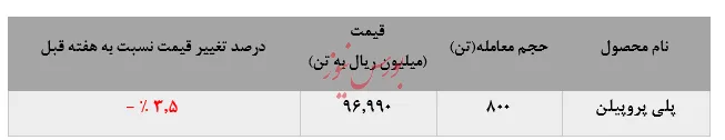 هفته ناامید کننده 