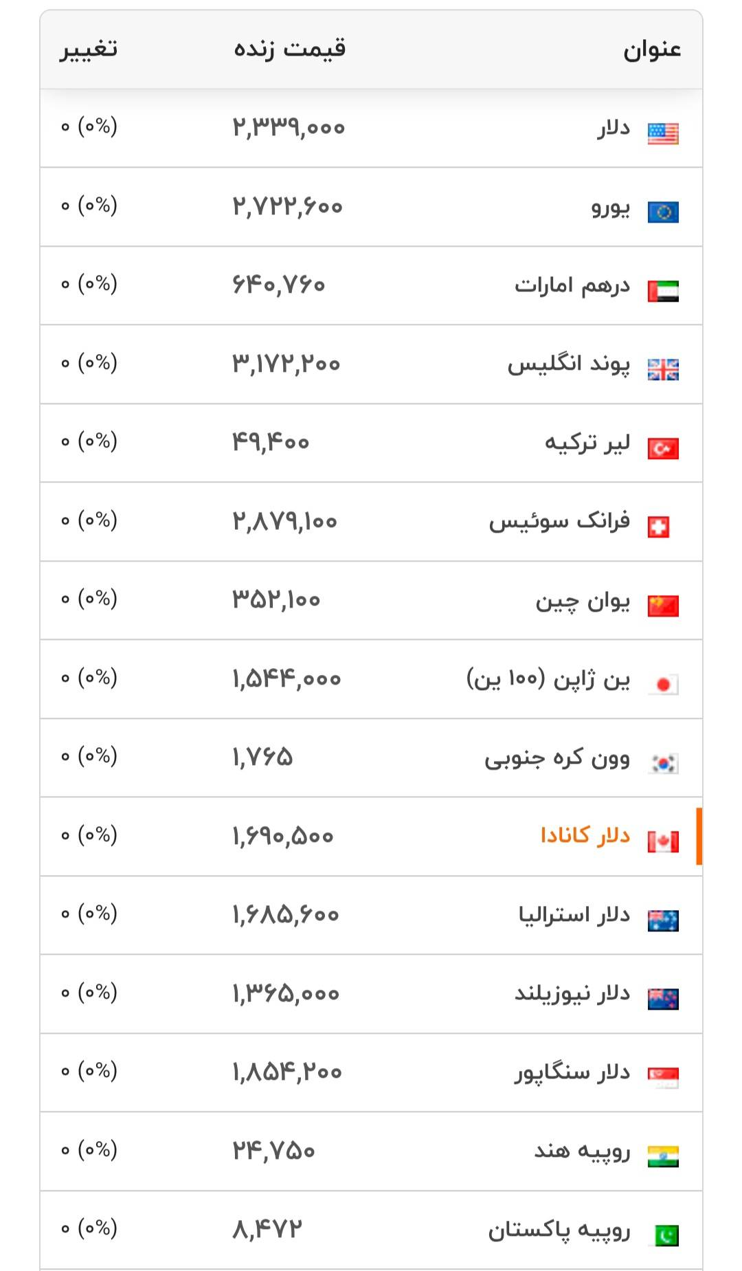 قیمت دلار و سایر ارزها - ۲۲ شهریور ۱۴۰۵ قیمت دلار و سایر ارزها - ۲۲ شهریور ۱۴۰۵