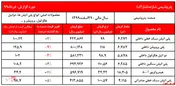 آفتاب تابستان به تن 