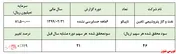سهامداران 