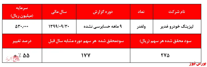 گزارش ناامیدکننده 
