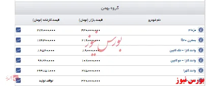 اعلام قیمت خودرو گروه بهمن+جدول