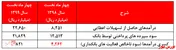 سهامداران 