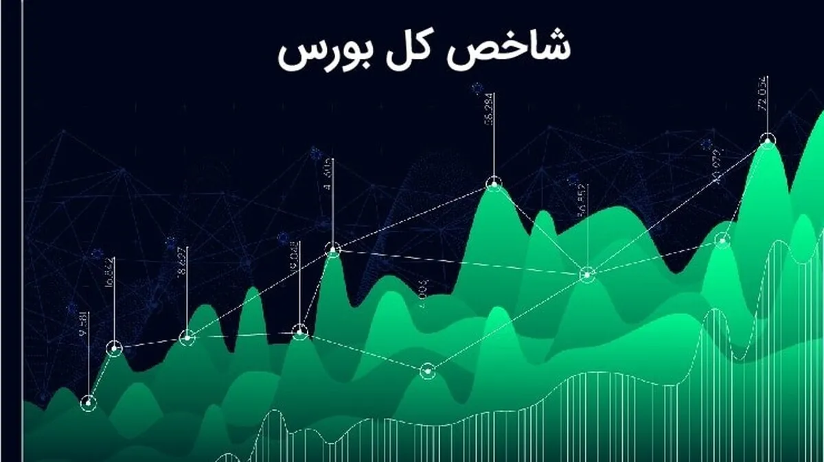 تحلیل تکنیکال 