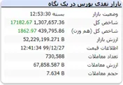 سرسبزی شاخص در آخرین روز کاری سال ۹۹