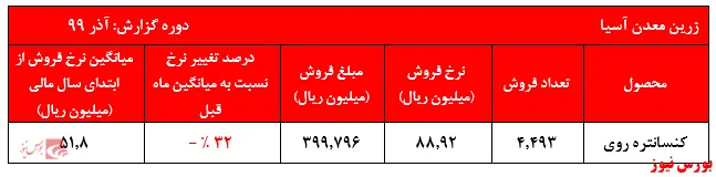 سهامداران 
