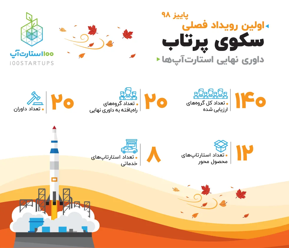 استارت «۱۰۰ استارت‌آپ» در روز دانشجو
