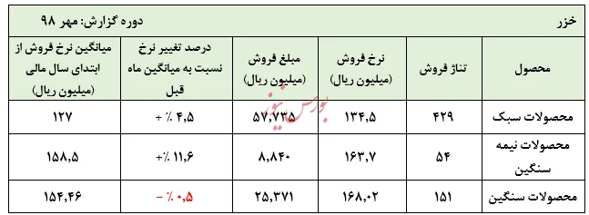 فنرهای 