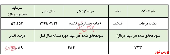 خیارشور‌های جادویی