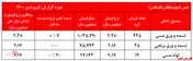 سهامداران استقبالی از 