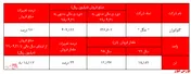 ذغدغه‌های جدی سهامداران و تعدیل منفی 