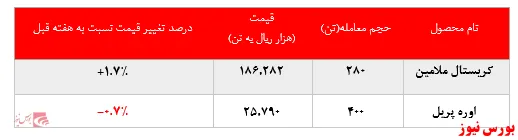 ثبات در خرید محصولات 