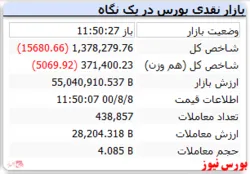 شاخص هم وزن قرمزپوش است