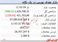 شاخص هم وزن اما قرمزپوش است