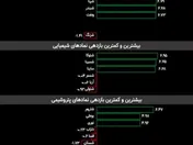 بورس ایران شاهد درخشش 