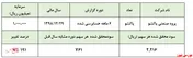 رشد چشمگیر سودآوری 