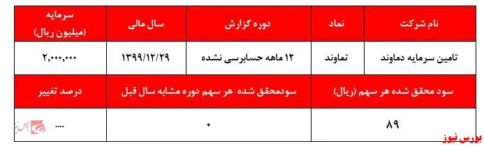 چگونه بدون صرف یک ریال، هزاران میلیارد به جیب بزنیم